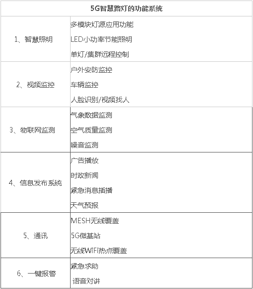 5G智慧燈桿/塔，5G智慧路燈